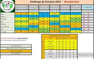 Challenge 29 classement final