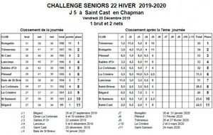 Challenge Hiver 22 J5 sur le golf de Saint Cast