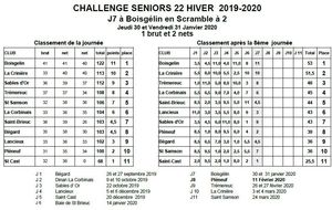 Challenge Hiver 22,  J7 à Boisgélin
