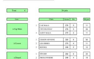 Challenge 35 tour 4 Classement final