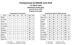 Challenge 22 classement final