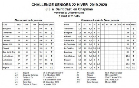 Challenge Hiver 22 J5 sur le golf de Saint Cast